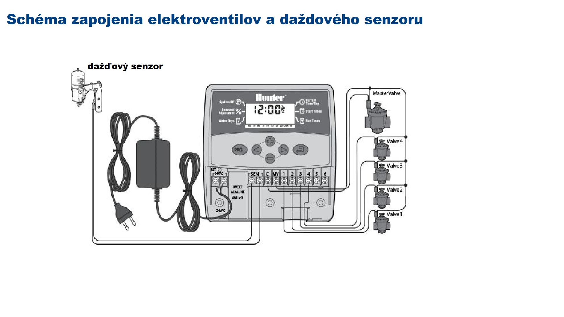 Hunter dešťový senzor Mini-Click