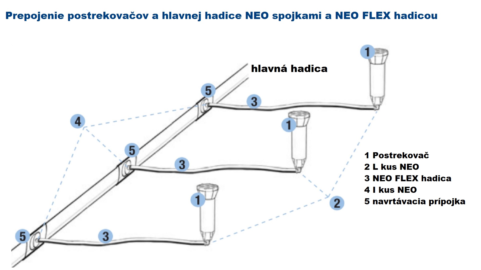 I kus NEO 1/2" VOZ - DN16 