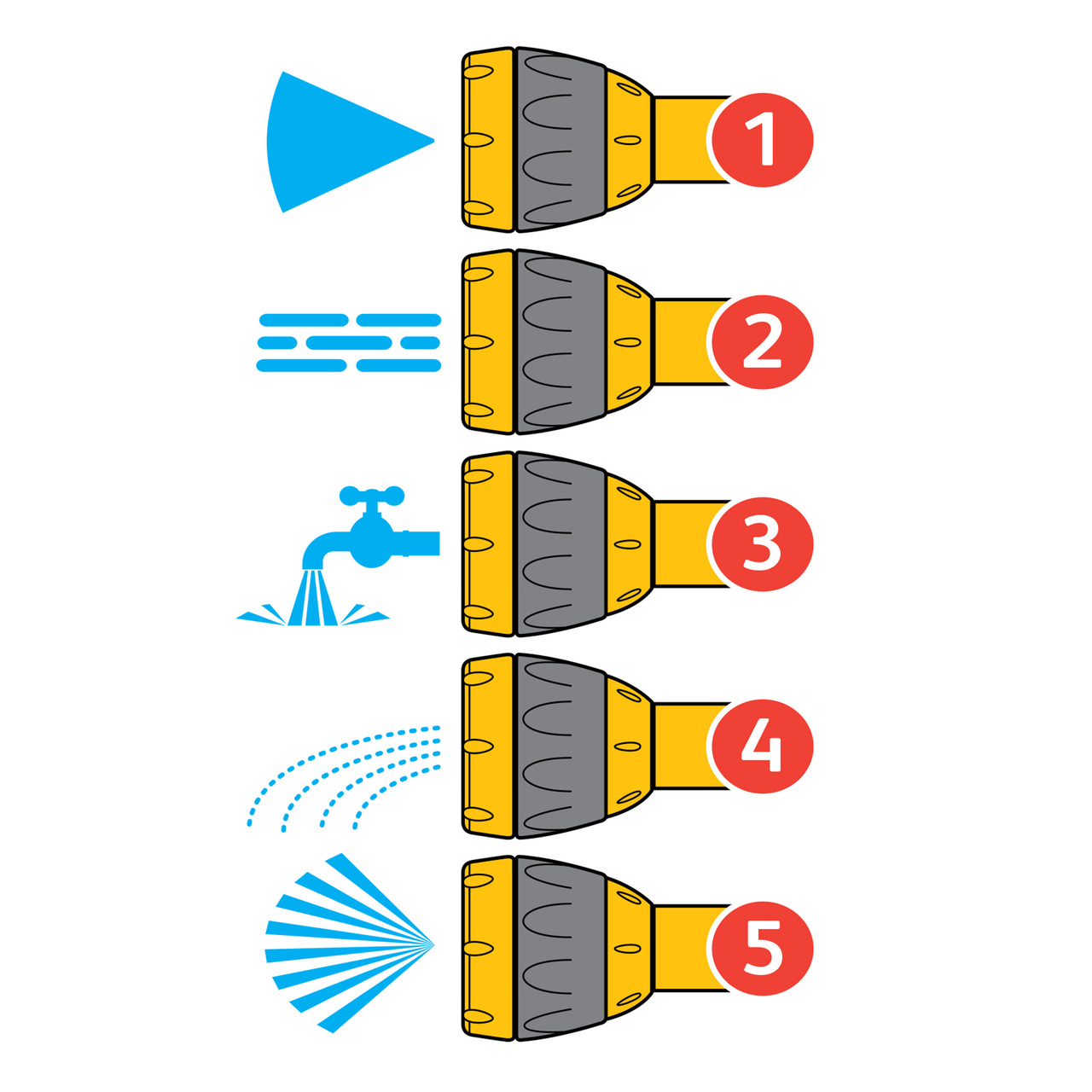 Postřikovač - zavlažovací pistole Hozelock, 5F